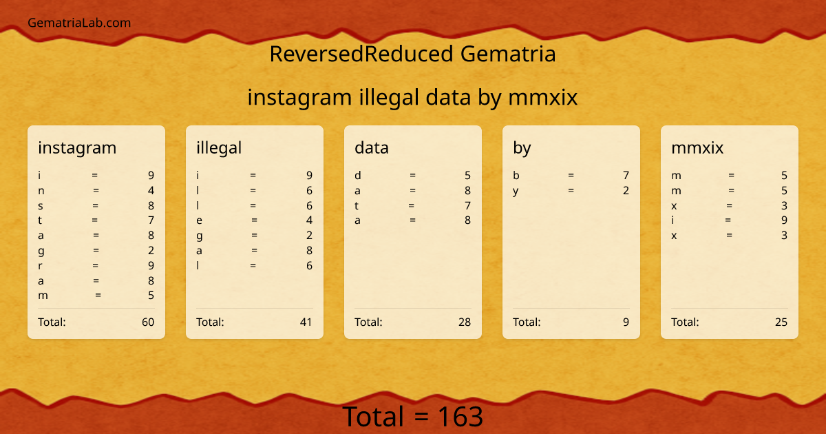 instagram illegal data by mmxix in reversedReduced Gematria